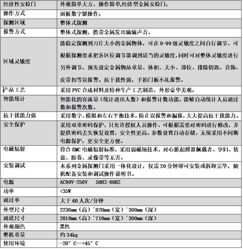 單區小門板